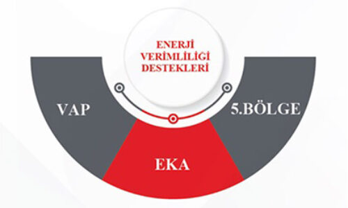 Infografik destekler hakkinda Infografik destekler hakkinda