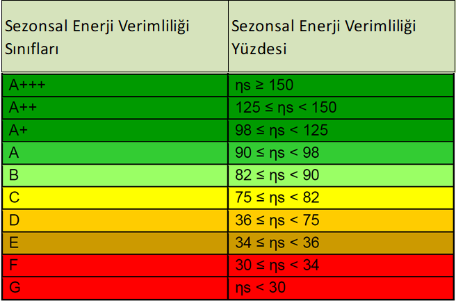 SEZONSAL ENERJİ VERİMLİLİĞİ SEZONSAL ENERJİ VERİMLİLİĞİ