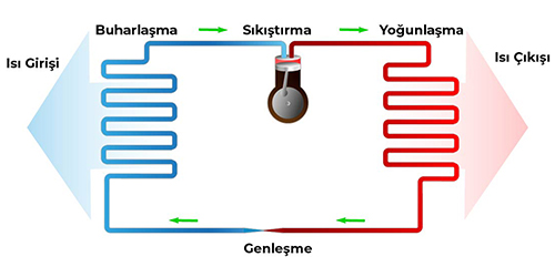 ısı pompası nasıl çalışır ısı pompası nasıl çalışır