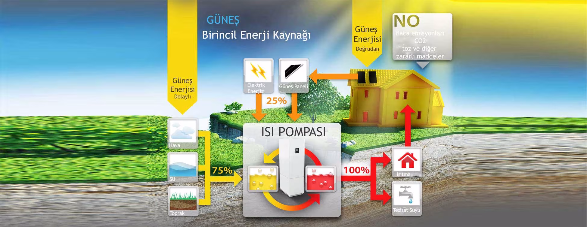 Çevre Dostu